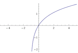 Contoh Grafik Model Persamaan - Jeans Da