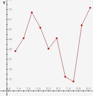 Contoh Grafik Persamaan Linear Satu Variabel - Contoh Hu