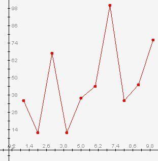 Diagram dan Grafik  Quipper School