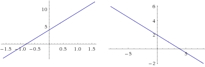 MENGGAMBARKAN HUBUNGAN DENGAN GRAFIK