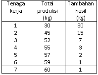 Pelaku Kegiatan Ekonomi: Perilaku Produsen Pelaku Kegiatan Ekonomi: Perilaku Produsen