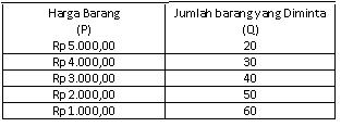 Pasar dalam perekonomian: Permintaan Pasar dalam perekonomian: Permintaan