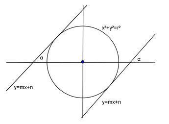  Persamaan  Garis Singgung Lingkaran