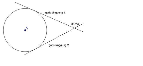 Garis Singgung Lingkaran