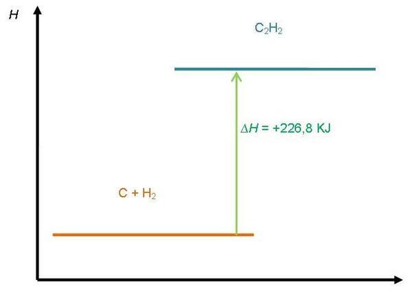 Diagram Tingkat Energi Reaksi Eksoterm Dan Endoterm