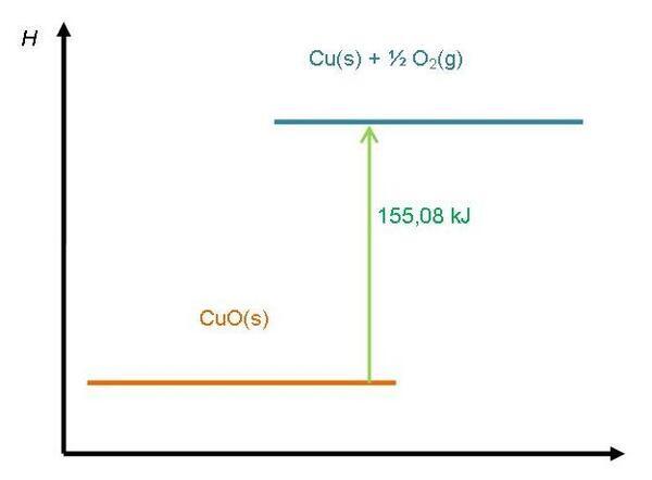 Contoh Soal Diagram Tingkat Energi Reaksi Eksoterm Dan Endoterm ...