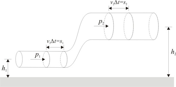 Contoh Soal Hukum Bernoulli - Jegeristik