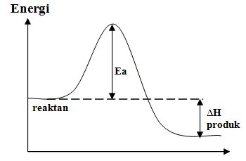 contoh soal teori tumbukan