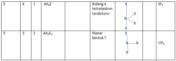 Bentuk Molekul