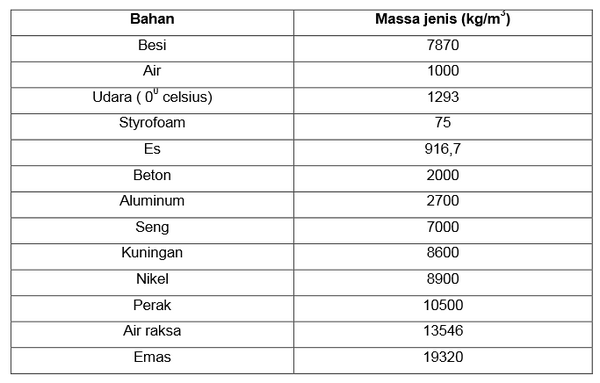  MASSA  JENIS  IPA SMP LENGKAP