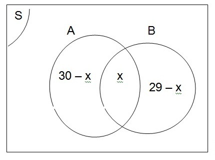 13+ contoh soal diagram venn sbmptn - kumpulan contoh soal