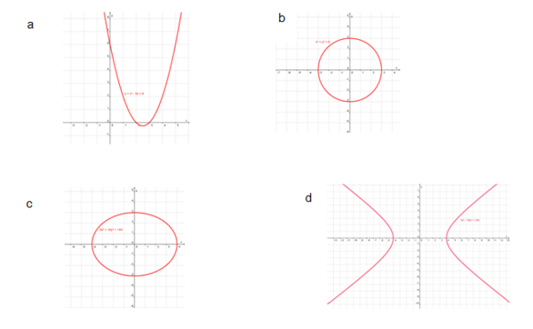 Konsep Sistem Pertidaksamaan Kuadrat Dua Variabel Matematika