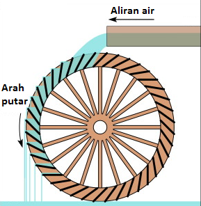 section-media