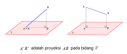 Proyeksi Garis ke Bidang Datar