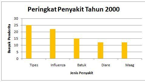 menyajikan data dalam bentuk diagram batang | quipper school