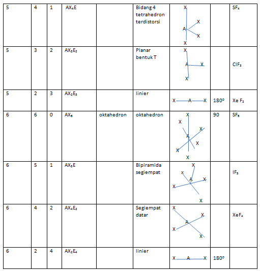 Contoh Soal Bentuk molekul ~ Anak Sekolah