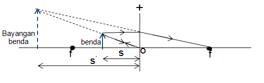 Contoh Soal Alat-alat Optik - Materi Pendidikan Dasar, SMP, SMA, Soal ...