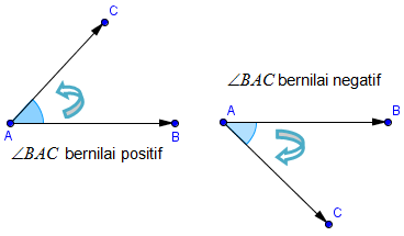  PENGERTIAN  SUDUT  SMA MATEMATIKA