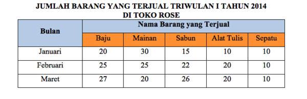 Contoh Soal Membaca Tabel Dan Grafik