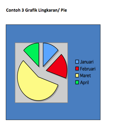 contoh soal membaca tabel dan grafik