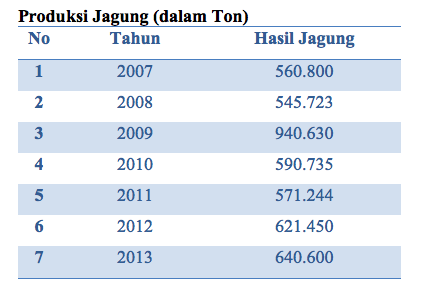 Contoh Soal Membaca Tabel Dan Grafik - Materi Pendidikan Dasar, SMP ...