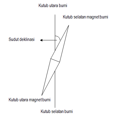 section-media