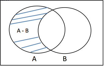 pengurangan dua himpunan ~ matematika smp lengkap