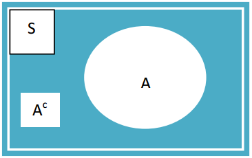 Komplemen Suatu Himpunan