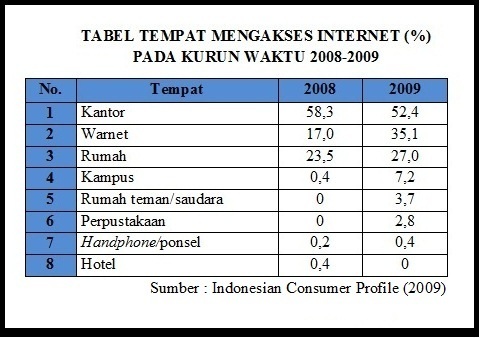 Informasi, Paragraf Argumentatif, Tabel, dan Kritikan 