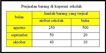 contoh grafik dan uraiannya - contoh ond