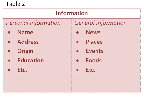 Contoh Soal Information vs Opinion