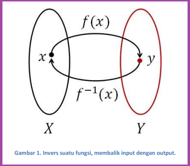 Contoh Soal Menggambar Grafik Fungsi Invers - Materi Pendidikan Dasar ...