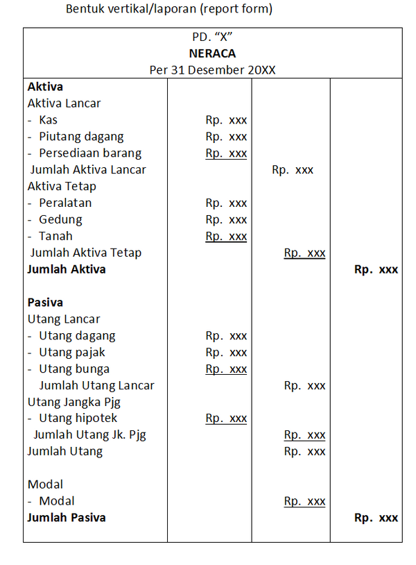 Contoh Soal Jenis-Jenis Laporan Keuangan