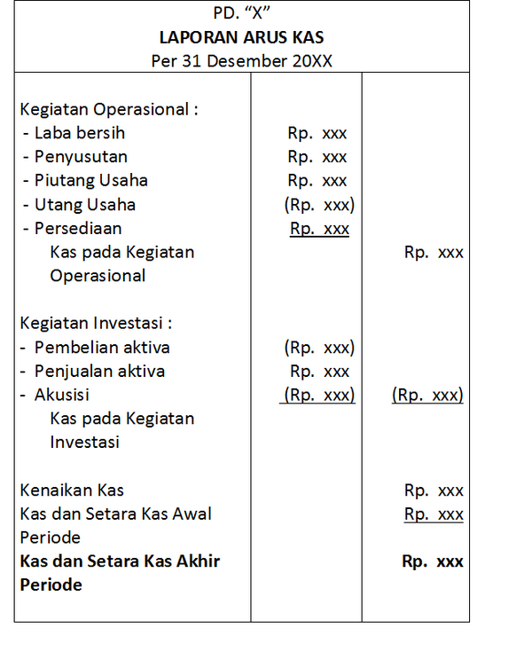 Contoh Soal Jenis-Jenis Laporan Keuangan - Jegeristik