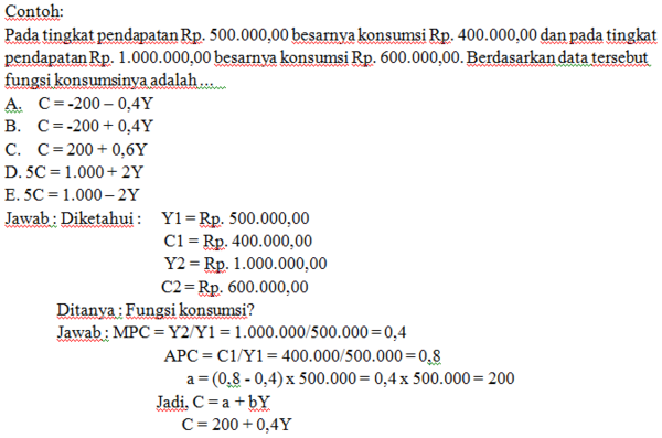 Contoh Soal Fungsi Konsumsi Dan Fungsi Tabungan Jegeristik