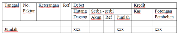 ☑ Contoh soal jurnal memorial