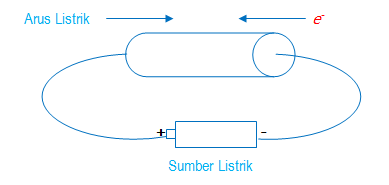 section-media