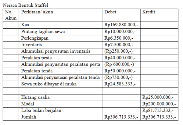 Contoh Soal Neraca