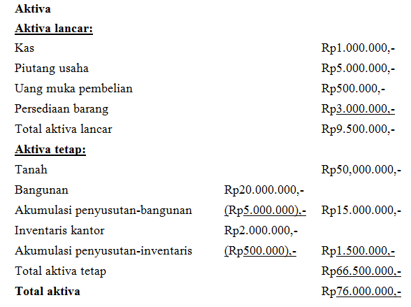 Contoh Soal Laporan Keuangan Perusahaan Dagang