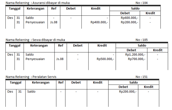 Contoh Soal Memposting Jurnal Penutup ke Buku Besar