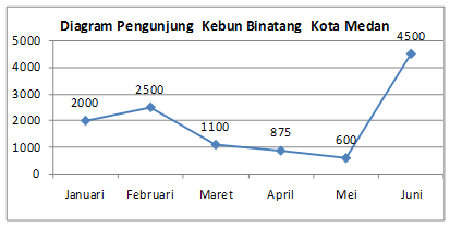 Contoh Diagram  Garis  Himpunan Dalam Matematika Contoh Cox