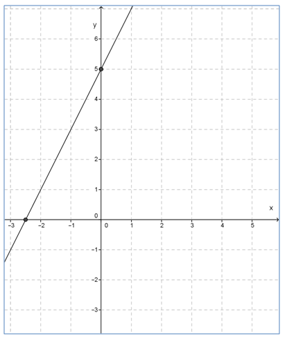 Cara Membuat Grafik Di Word sangat mudah!