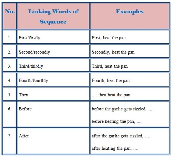 Contoh Soal Grammar Review , Imperatives and Linking Words