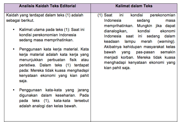 Kaidah Teks Editorial atau Opini - Kosongin