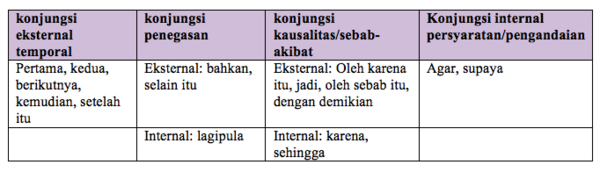 Contoh Soal Analisis Bahasa Teks Editorial , Opini - Jegeristik