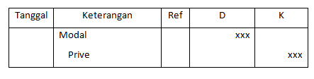 Contoh Soal Jurnal Penutup