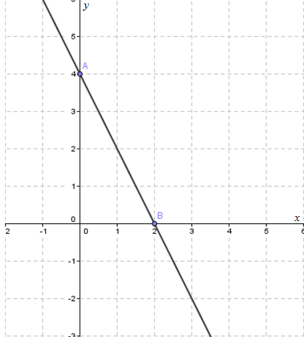 Menyelesaikan Spldv Dengan Metode Grafik Matematika