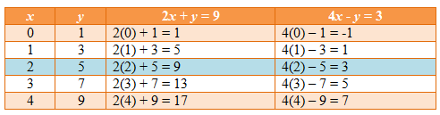 Contoh Soal Pengertian Sistem Persamaan Linear Dua Variabel (SPLDV ...