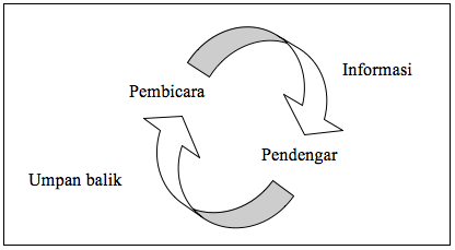 Contoh Soal Pola Gillir Dan Persandingan Dalam Teks Negoisasi - Materi ...