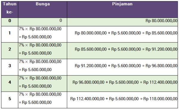 Mengenal Bunga Tunggal Dan Bunga Majemuk - Materi Pendidikan Dasar, SMP ...